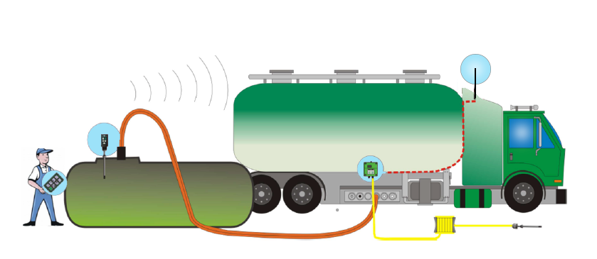 LRC3 – radiostyrt overfyllingsvern for tankbiler.
